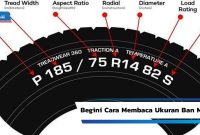 Berapa Lama Umur Ban Mobil Seharusnya