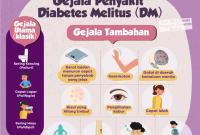 Diabetes Melitus Tipe 2 Bisa Dicegah, Bagaimana Caranya? Bagaimana Cara Mencegah Diabetes Tipe 2