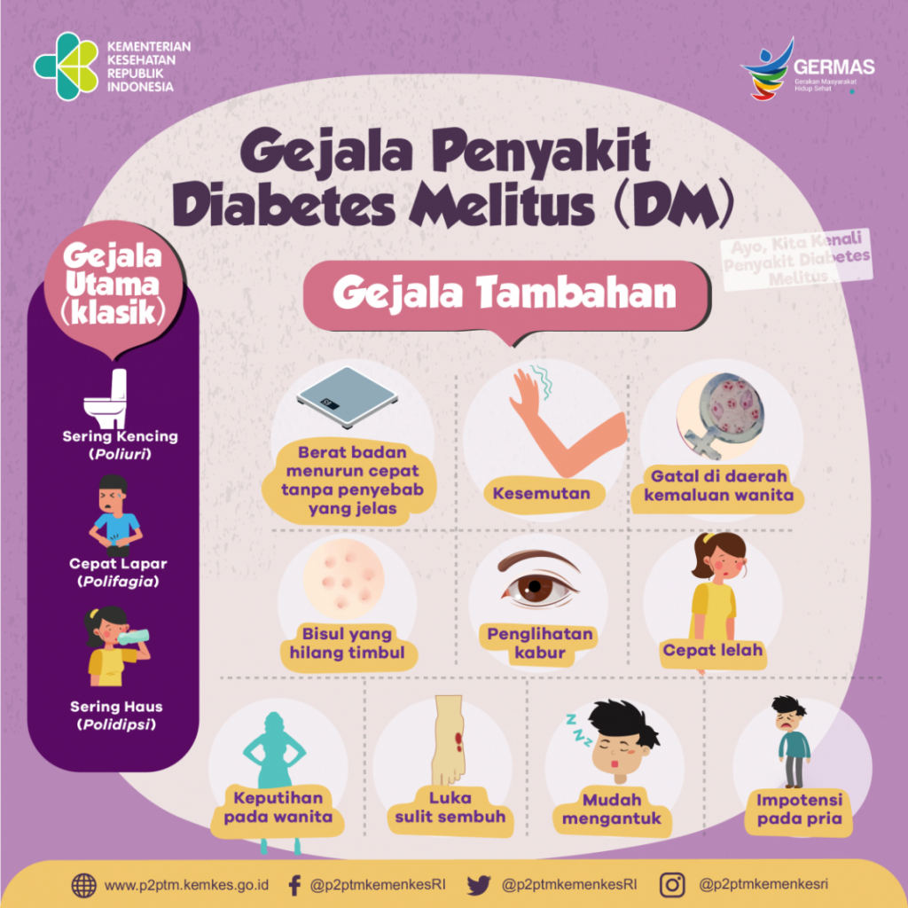 Bagaimana Cara Mencegah Diabetes Tipe 2