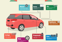 Jangan Terkecoh! Ini Dia Ciri-ciri Mobil Bekas yang Berkualitas - iBest Apa Saja Ciri-Ciri Mobil Yang Sehat Dan Siap Jalan