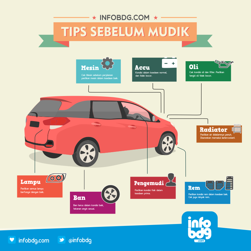 Apa Saja Ciri-Ciri Mobil Yang Sehat Dan Siap Jalan