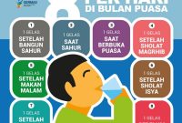 Kapan Waktu Terbaik Untuk Minum Air Putih