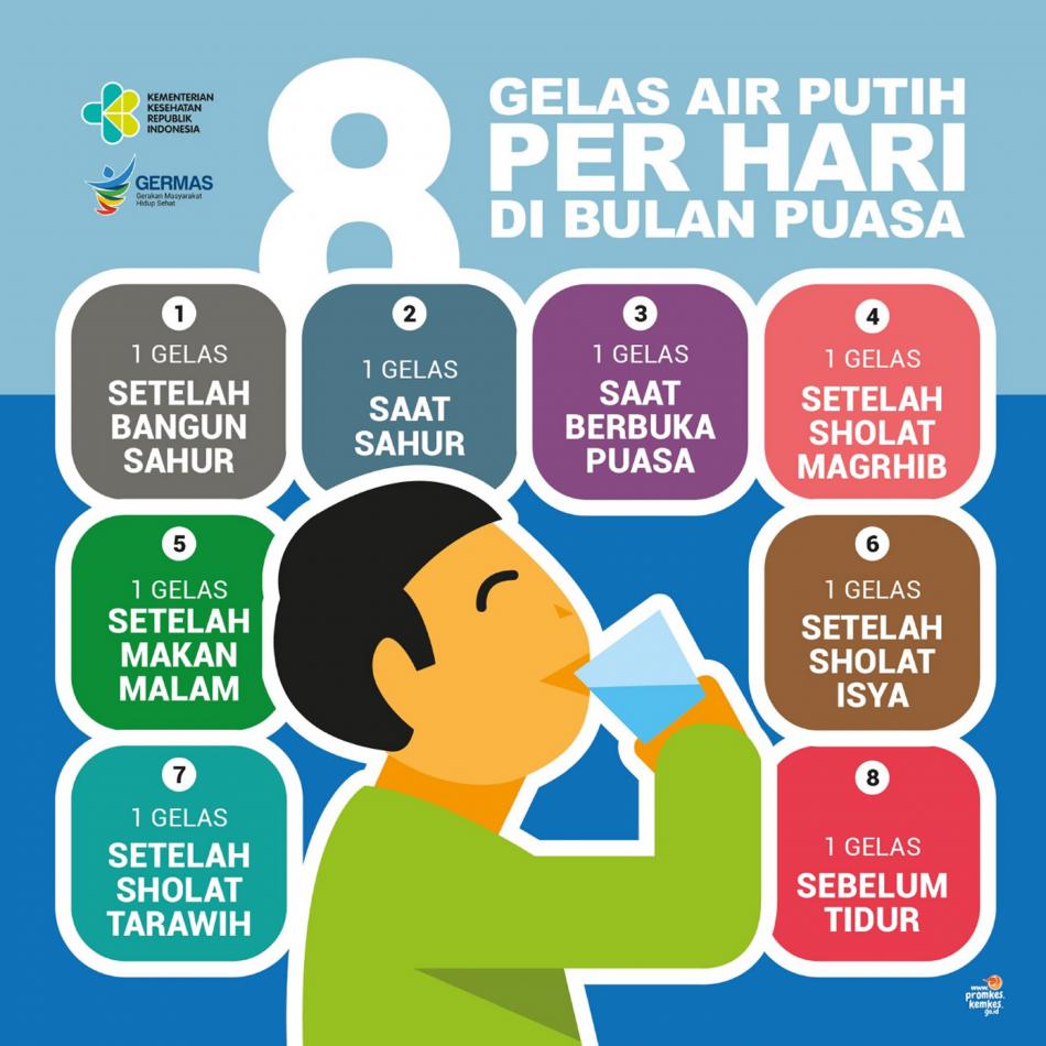 Kapan Waktu Terbaik Untuk Minum Air Putih