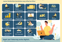 INFOGRAFIS : Banyak Peluang Pekerjaan di Era Digital - Sumsel Terkini Peluang Kerja Di Bidang Teknologi Informasi Untuk Lulusan Baru