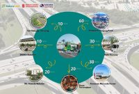 Bagaimana Cara Memilih Lokasi Properti Yang Strategis