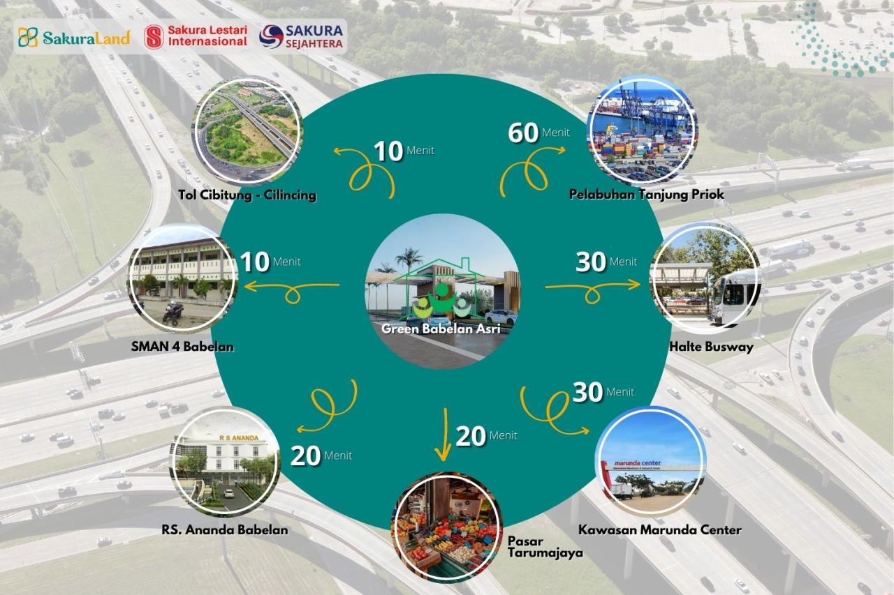 Bagaimana Cara Memilih Lokasi Properti Yang Strategis