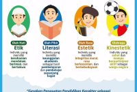 Peran Pendidikan Karakter Dalam Perkembangan Anak