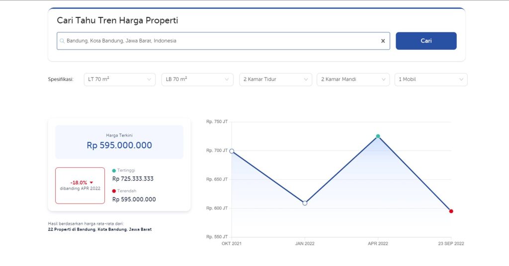 4 Cara Menghitung Nilai Properti di Suatu Wilayah Cara Menghitung Nilai Jual Properti Yang Tepat