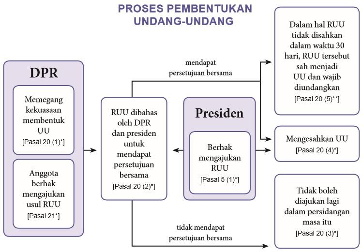Bagaimana Cara Memahami Undang-Undang Yang Kompleks